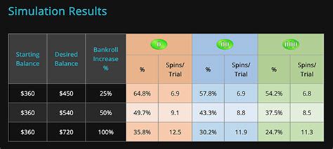 jackace roulette simulator|Roulette Simulator Stats in the Roulette System .
